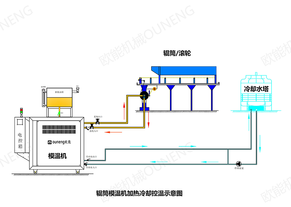 四輥壓延溫控系統