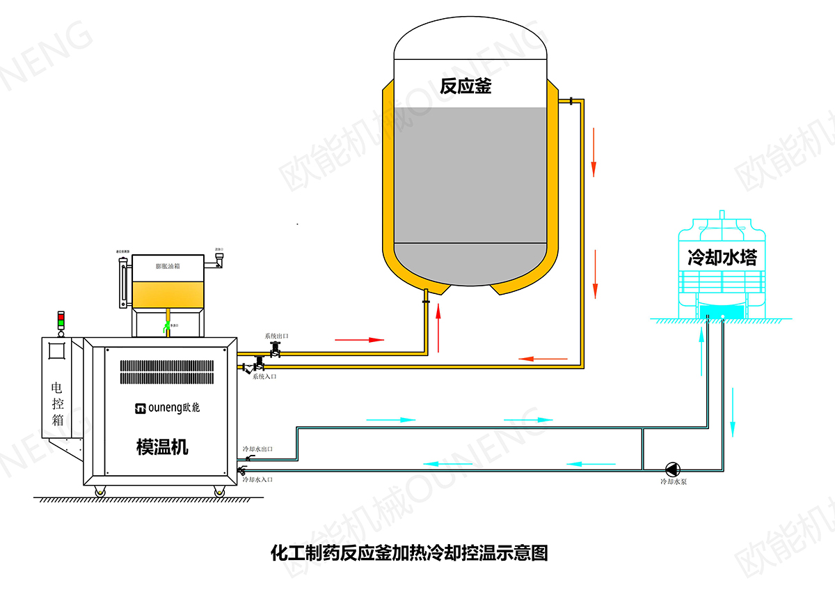 反應釜溫度控制機