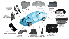 汽車內飾模具模溫機-應用案例